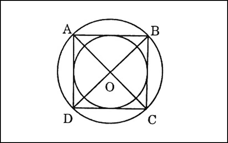 Đường tròn nội tiếp và đường trong ngoại tiếp của hình vuông ABCD